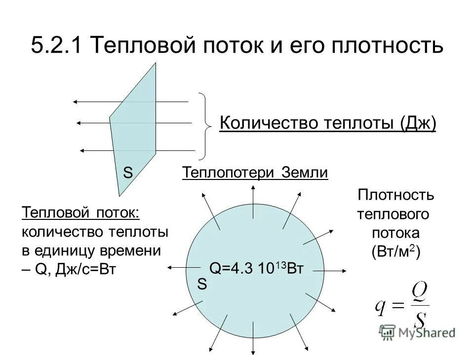 Ттх боп пожарного. Защита от тепловых потоков. Защита от тепловых потоков. Проектирование тепловой защиты здания. Защита от тепловых потоков.