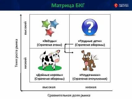 Звезда корова собака трудный ребенок