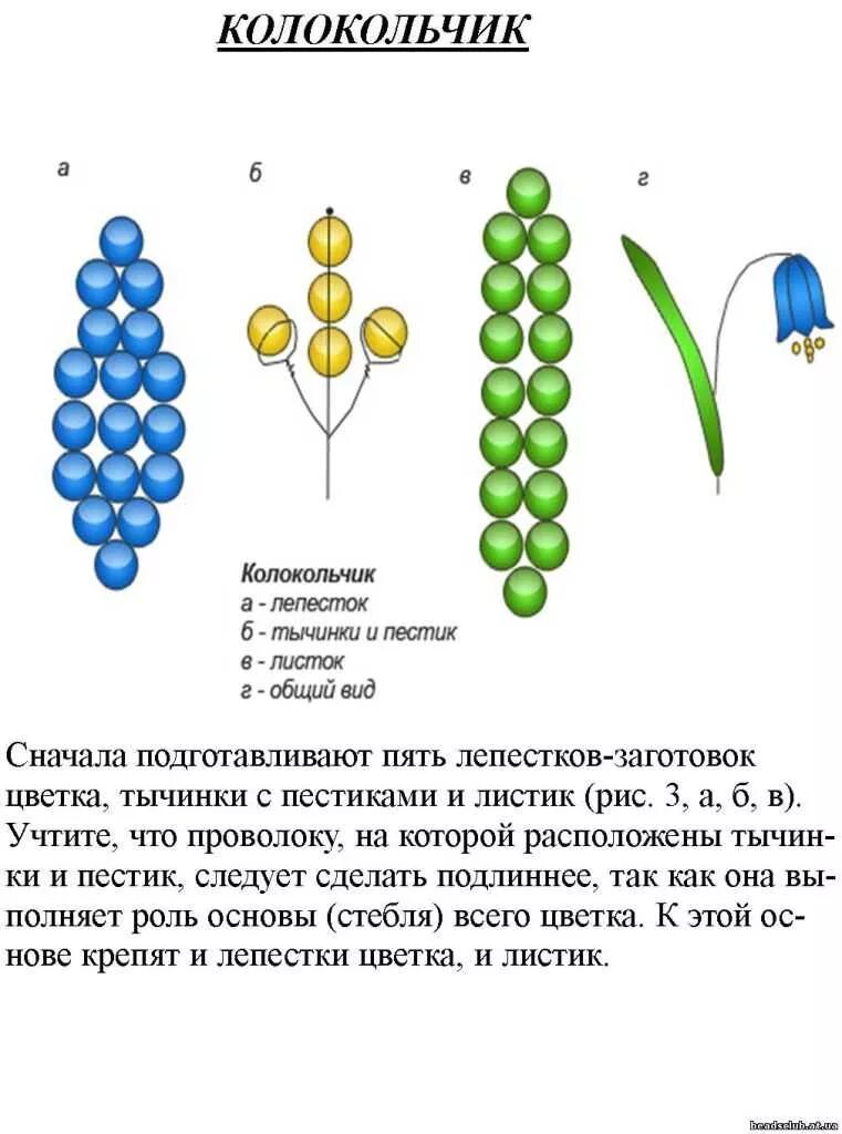Плетение бисером для начинающих с пошаговыми схемами. Схемы для бисероплетения колокольчик. Бисерное плетение схемы для начинающих. Параллельное плетение из бисера схемы для начинающих.