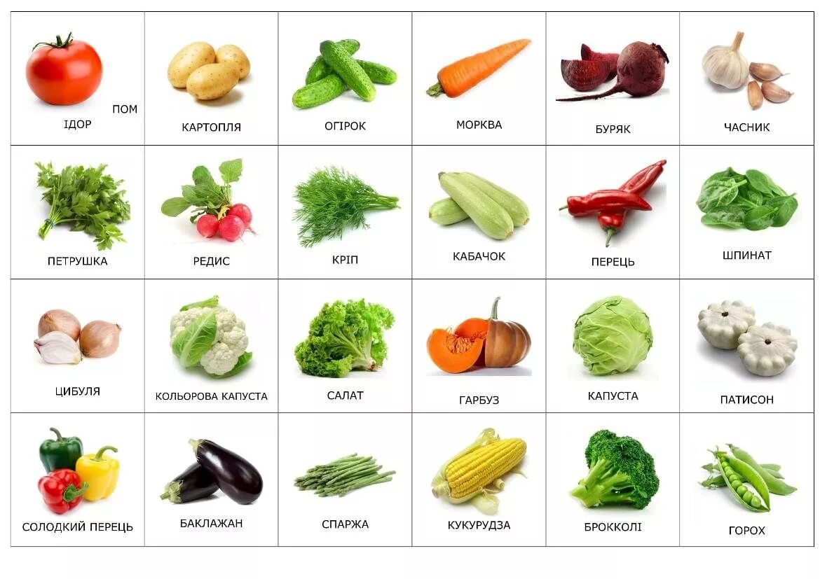 Карточки pecs "овощи". Овощи для детей. Овощи названия. Карточки с изображением овощей. Овощи входящие в группу