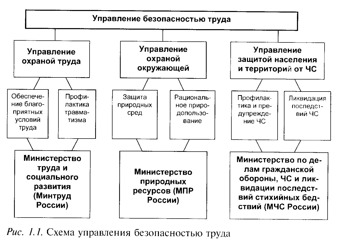 Какие элементы входят в систему охраны труда. Система управления безопасностью труда на предприятии. Структурная схема отдела охраны труда на предприятии. Структурная схема управления охраной труда на предприятии. Схема системы управления охраной труда в организации.