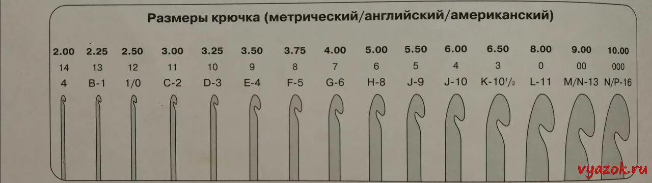 Спицы 4 размер. Спицы 4 размер. Подобрать спицы к пряже. Номера спиц для вязания таблица. Толщина крючка для вязания.