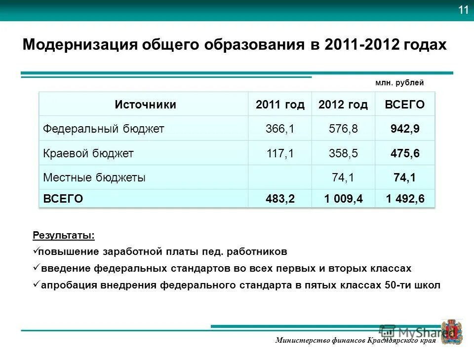 Повышение зарплаты красноярск