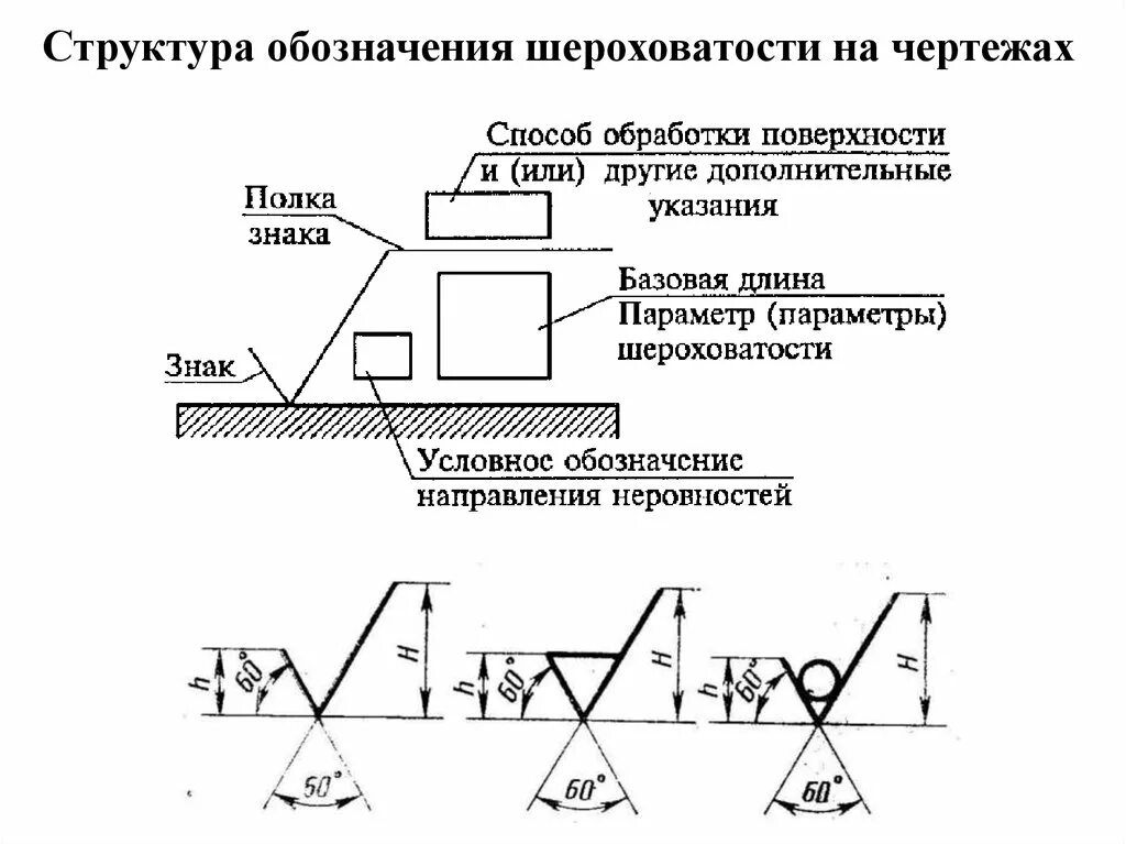 Параметр шероховатости rz. Шероховатость реза кромок rz160. Обозначение шероховатости на чертеже. Обозначение полировки поверхности на чертежах. Обозначение шероховатости поверхности на чертежах.