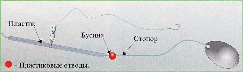 Игра донка кс. Отвод для донки проволочный. Оснастка на донку с грузилом. Узел для отвода поводка. Поводок с грузилом для донки.