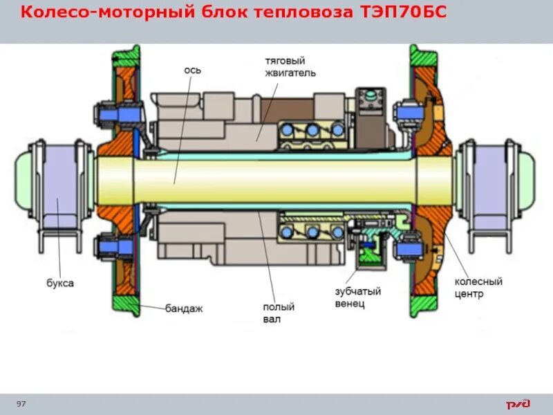 Вал электровоза. Колесно-моторный блок тепловоза 2тэ116. Колесно моторный блок тепловоза тэп70бс. Колесно моторный блок тепловоза 2тэ10. Колесно-моторный блок тэп70.