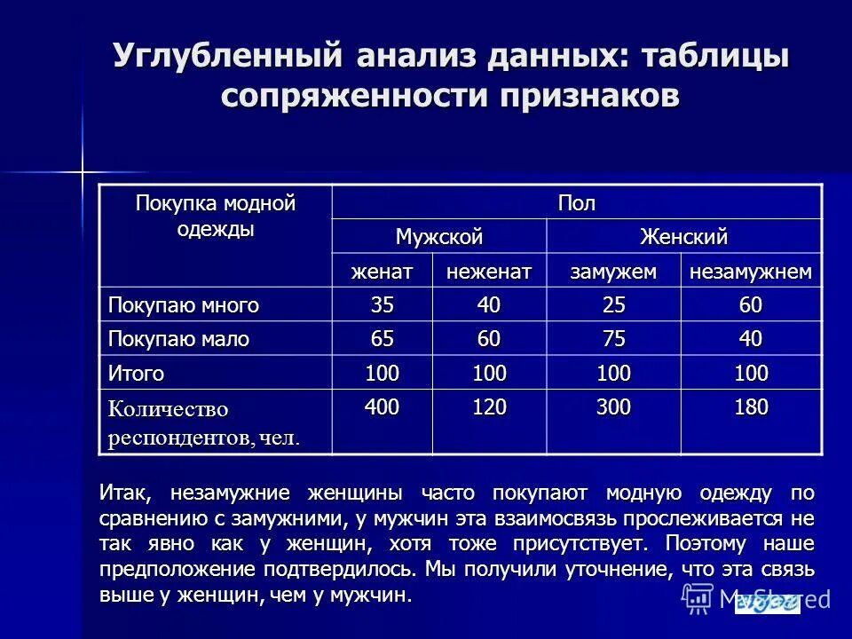 Углубленная характеристика. Анализ таблиц сопряженности. Таблица сопряженности признаков. Таблицы сопряженности в статистике. Таблица сопряженности пример.