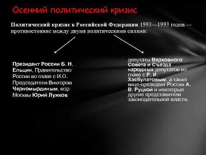Политический кризис это в истории. Хронология политического кризиса. Политический кризис осени 1993 года. Политико конституционный кризис 1993. Международный политический кризис это.
