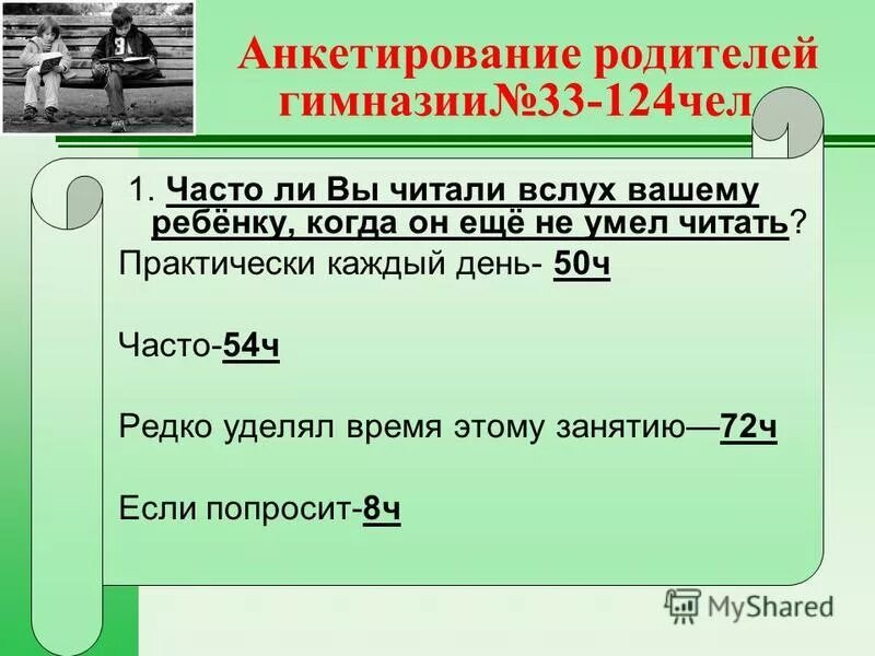 1 ч 54 мин