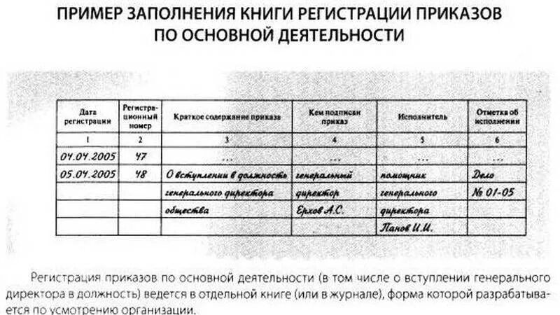 Книга приказов по личному. Журнал регистрации приказов основная деятельность-. Как заполнить книгу регистрации приказов образец. Журнал регистрации приказов по основной деятельности в школе. Журнал регистрации приказов по основной деятельности книга.