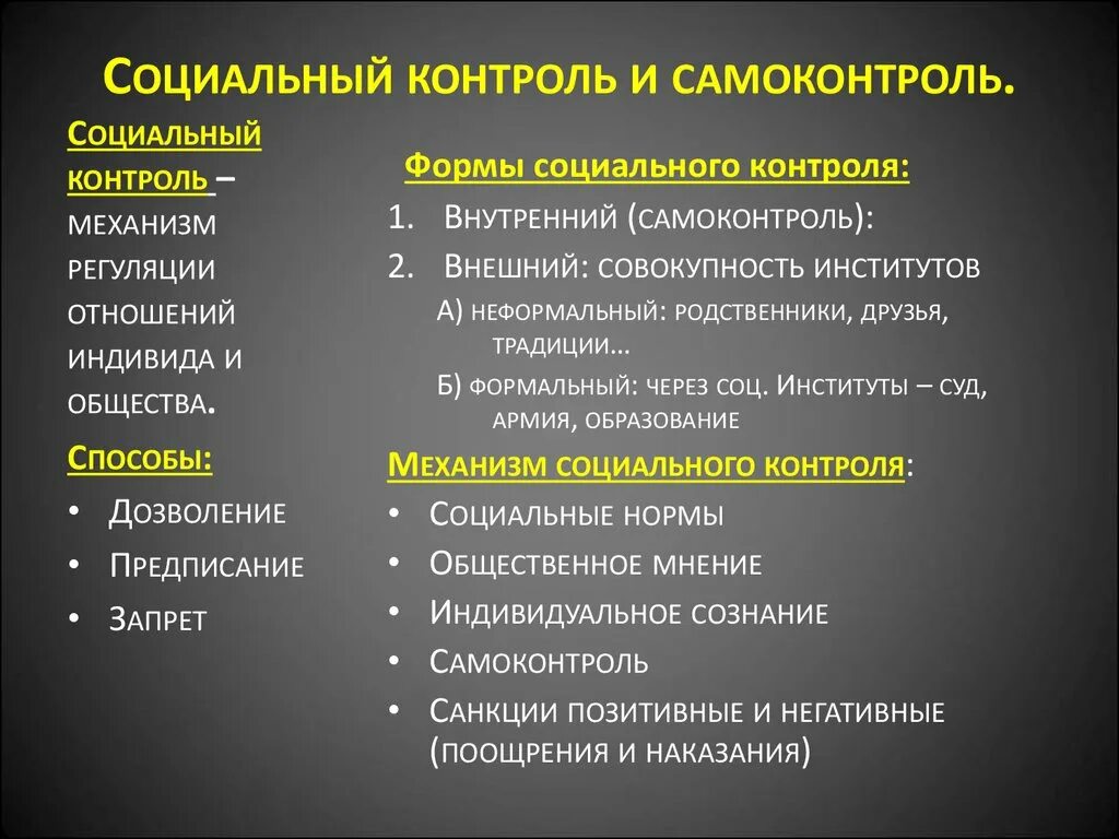 Черты социального контроля. Методы самоконтроля Обществознание. Социальный контроль и самоконтроль. Самоконтроль это в обществознании. Признаки социального контроля.