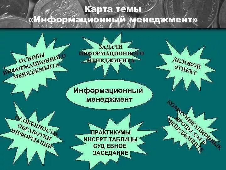 Информационный менеджмент презентация. Информационный менеджмент пример. Функции менеджмента и информационные системы. Информационный менеджмент реферат тема. Информационный менеджмент темы.