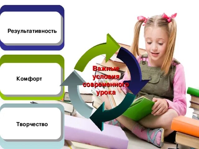 Проектирование урока требования к уроку. Комфортный урок. проектирование урока картинка. реализация проекта урок в городе способствует чему. сценарий урока для проекта.