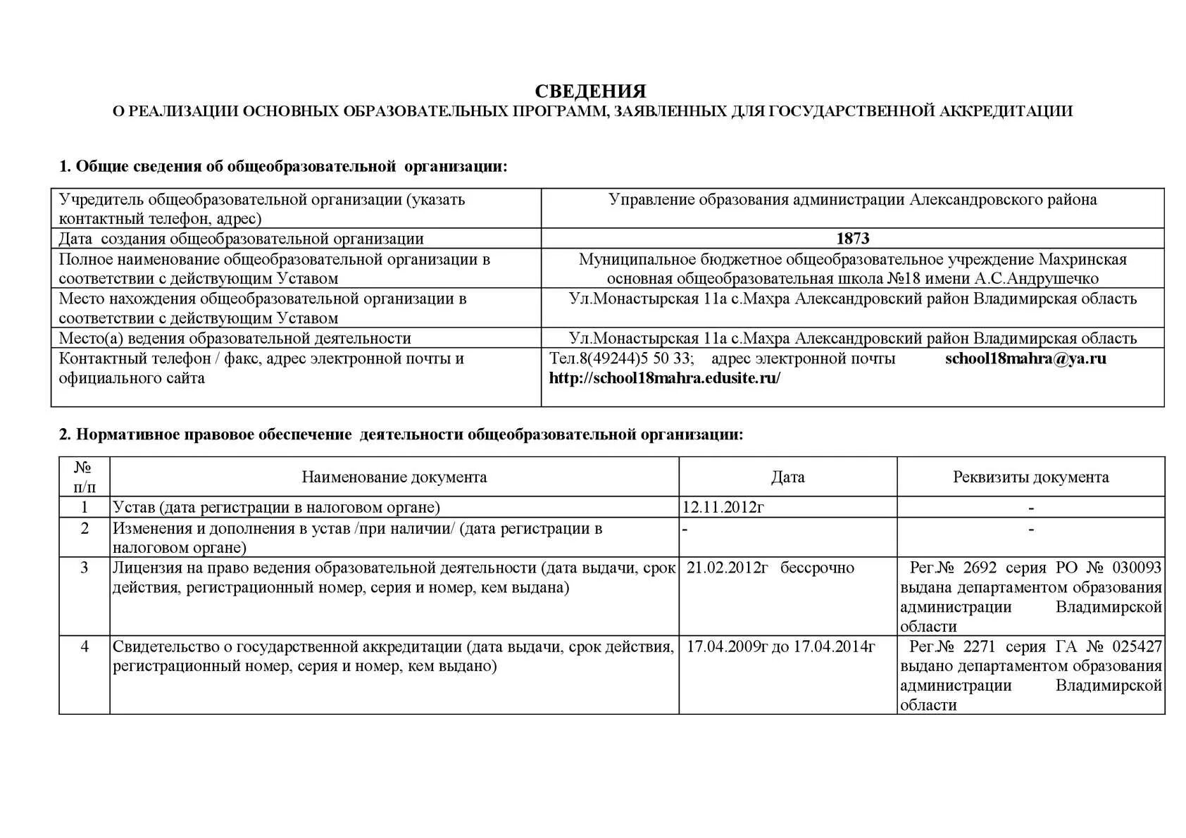 Форма сведений об образовательной программе
