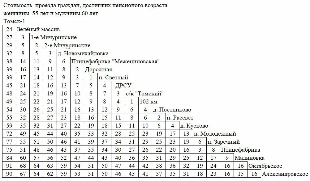 Расписание автобусов томск асино на сегодня. 156 Автобус расписание Томск. Расписание 156 автобуса Томск Октябрьский. Маршрут 156 автобуса Томск. Расписание автобусов Томск Александровское.