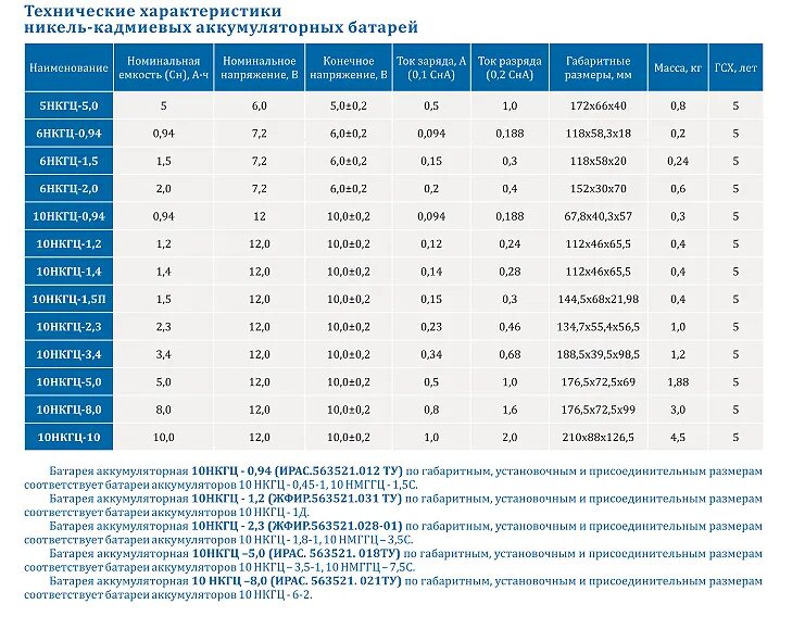 Характеристика batteries. Характеристики АКБ никель кадмиевых аккумуляторов. Батарея 10нкгц 3.0. Батарея аккумуляторная 6 НКГЦ-1,5. Характеристики АКБ 10 НКГЦ-5.