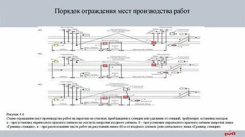 Ограждение мест производства работ перегоне станции