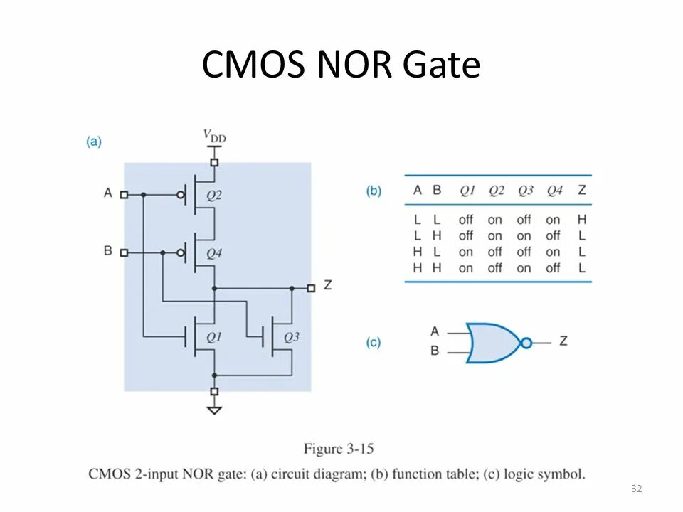 Nor function. Nor function. Nor function. Logic symbols. Nor function.