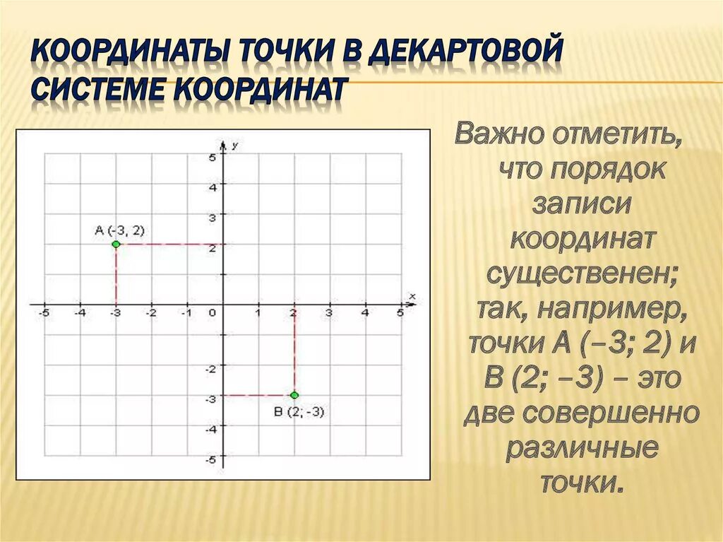 Ордината точки 3 2. Декартовая прямоугольная координатная система. Декартовые координаты точки 2п. Прямоугольная декартова система координат. Прямоугольная система координат. Координаты на плоскости.