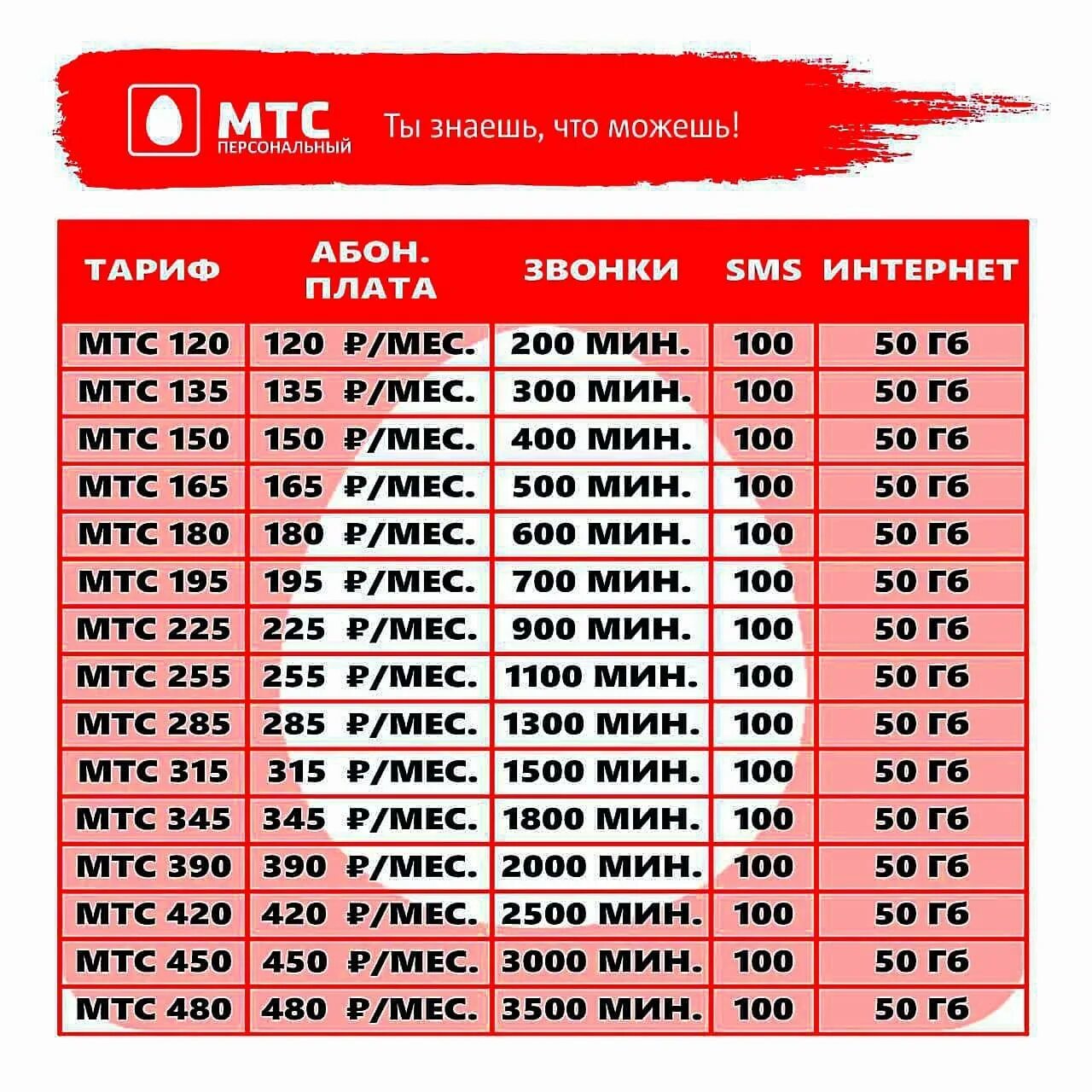 Мтс тарифы интернет 2023. МТС персональный. Тариф персональный МТС. МТС персональный 120. Тариф персональный МТС 2023.