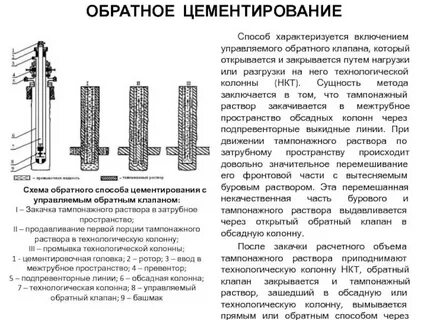 Цементирование колонны
