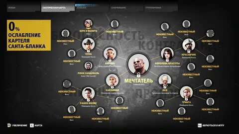 Ghost recon wildlands таблица
