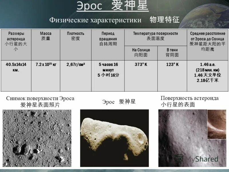 масса астероидов. орбиты астероидов комет и метеоритов. диаметр астероида. вес астероида.