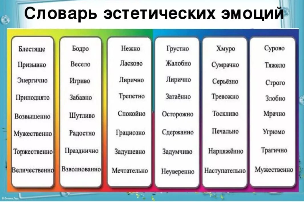 Характер настроение произведения. Музыкальный словарь эстетических эмоций Ражникова. Словарь эмоций в Музыке. Словарь эстетических эмоций по Музыке. Словарь эмоциональных терминов.