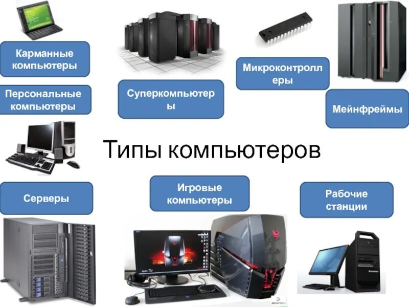 Виды компьютерных. Типы компьютеров. типы современных компьютеров. виды пк. типы коптеров.