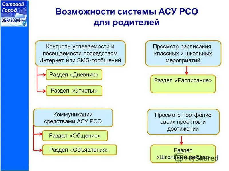 Асурсо ру самарская область вход для родителей