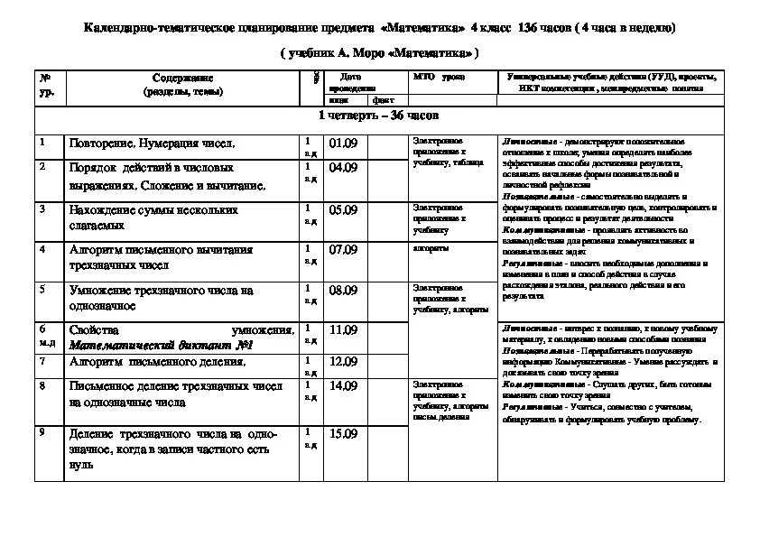 Ктп 4 класс литературное чтение школа россии. Календарно-тематическое планирование 4 класс школа России. КТП по математике 2 класс 2 четверть. КТП по математике 4 класс школа России. КТП 1 класс школа России.