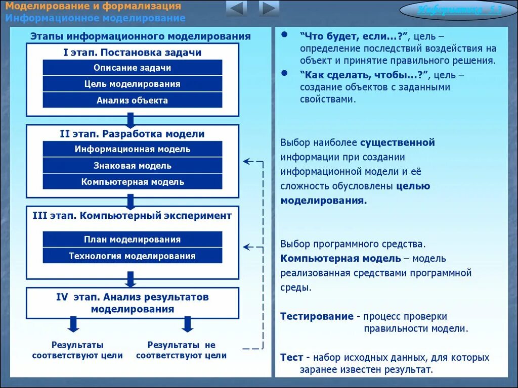 Постановка задачи формализация. Информационное моделирование и формализация. Этапы моделирования постановка задачи. Этапы информационного моделирования. Результат этапа постановки задач