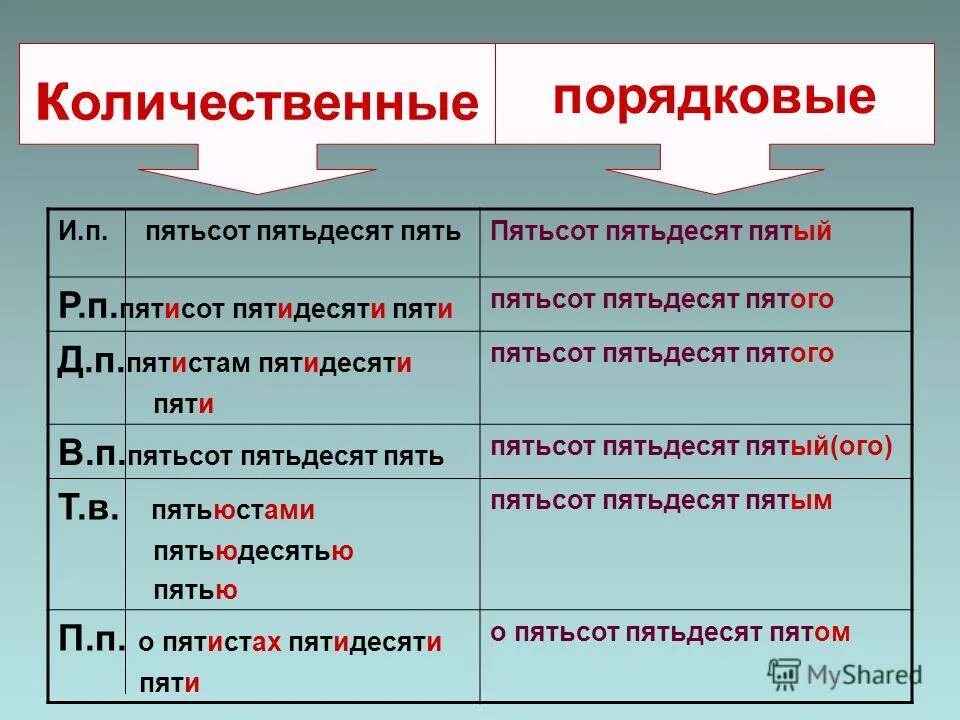 Пятьюстами пятьюдесятью четырьмя. Порядковые числительные и количественные числительные в русском. Количесвитльные и порядковые числительные. Количественные и порядкоевыве числит. Примеры количественных и порядковых числительных.