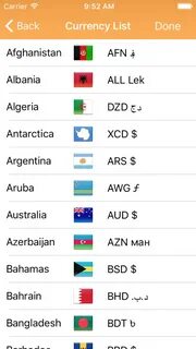 Countries currencies