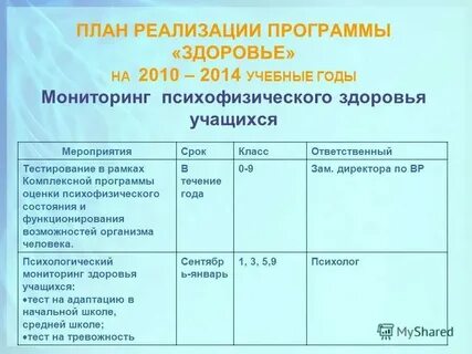 Программы для оценщиков