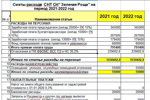 Проект сметы снт должен быть составлен План-смета СНТ "Черёмушки-1"
