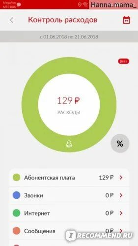 Как изменить дату абонентской платы. Абонентская плата мтс. списание средств абонентской платы мтс. мтс узнать абонентскую плату. как узнать абонентскую плату на мтс.