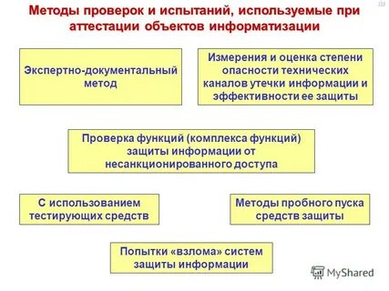 Аттестация государственных информационных систем