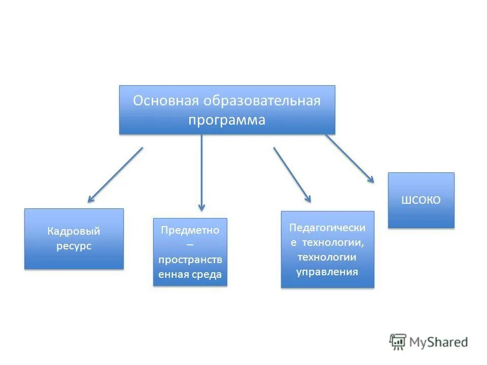 Общее важнее частного