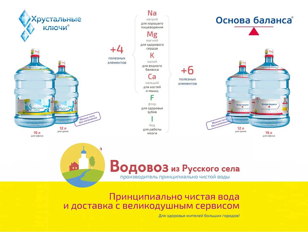 Какую воду использовать для смеси. Виды воды для питья. Вода виды фирмы. Какая вода лучше. Сколько видов воды.