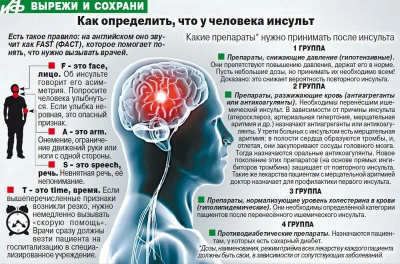 Как долго человек восстанавливается после