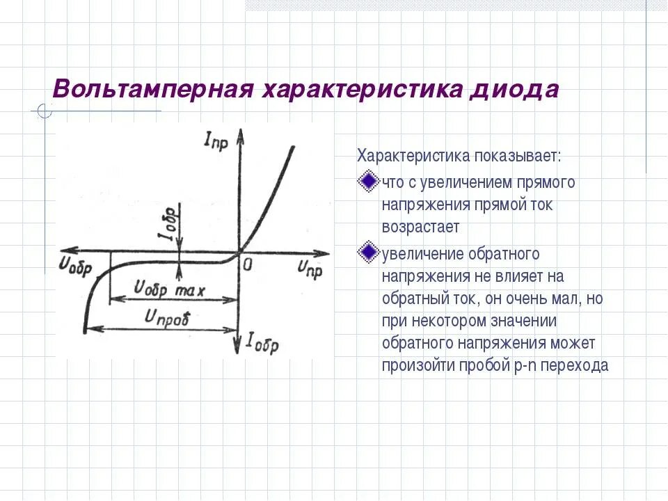 Диод частота. Вольт-амперная характеристика диода. Обратная ветвь вольтамперной характеристики диода. Вольтамперные характеристики стабилитрона. Вольтамперные характеристики (вах) диодов..