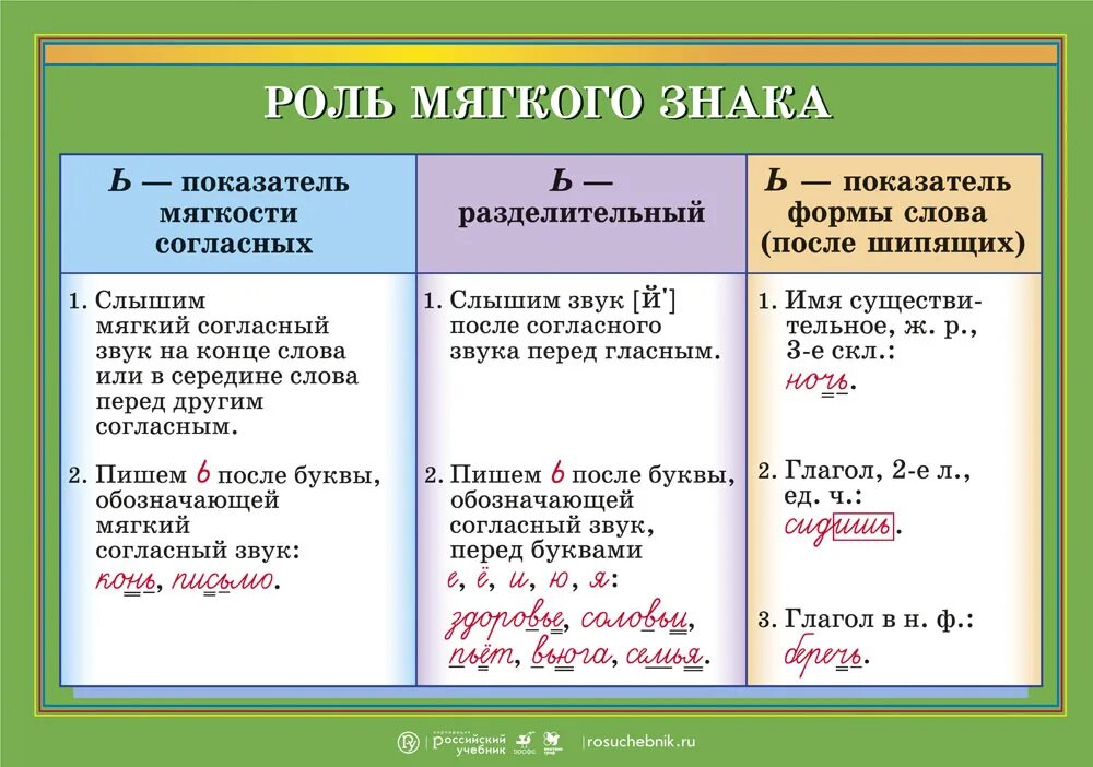 Функции мягкого знака в русском. Роль мягкого знака. правила мягкого знака. мягкий знак правило. функции мягкого знака.