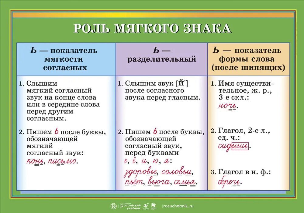 Роль мягкого знака. Мягкий знак правило. Правила мягкого знака. Мягкий знак в русском языке. Наклонить как пишется