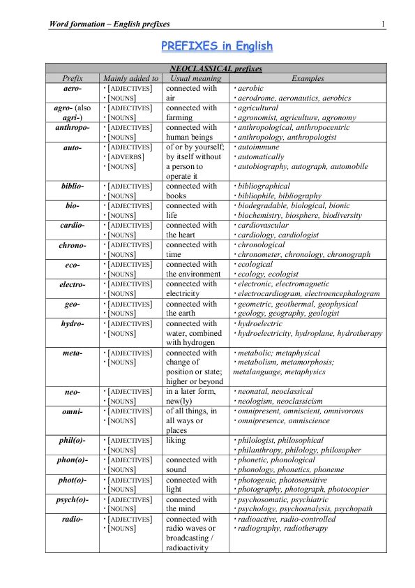 Word formation в английском. Словообразование в английском языке префиксы. В английском языке словообразование приставка префикс. Префиксы и суффиксы в английском языке таблица. Суффиксы и префиксы в английском языке шпаргалка.