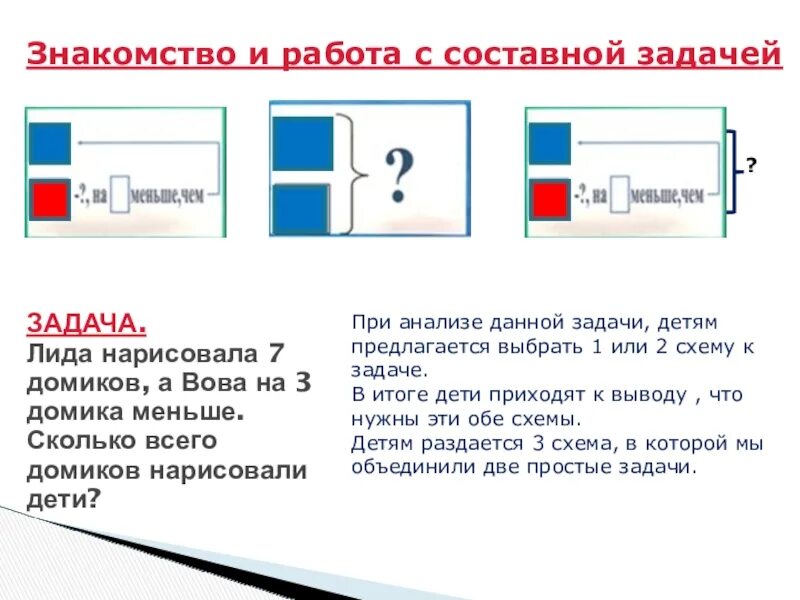 Задача лида. Методика работы над составной задачей. задача про лиды.