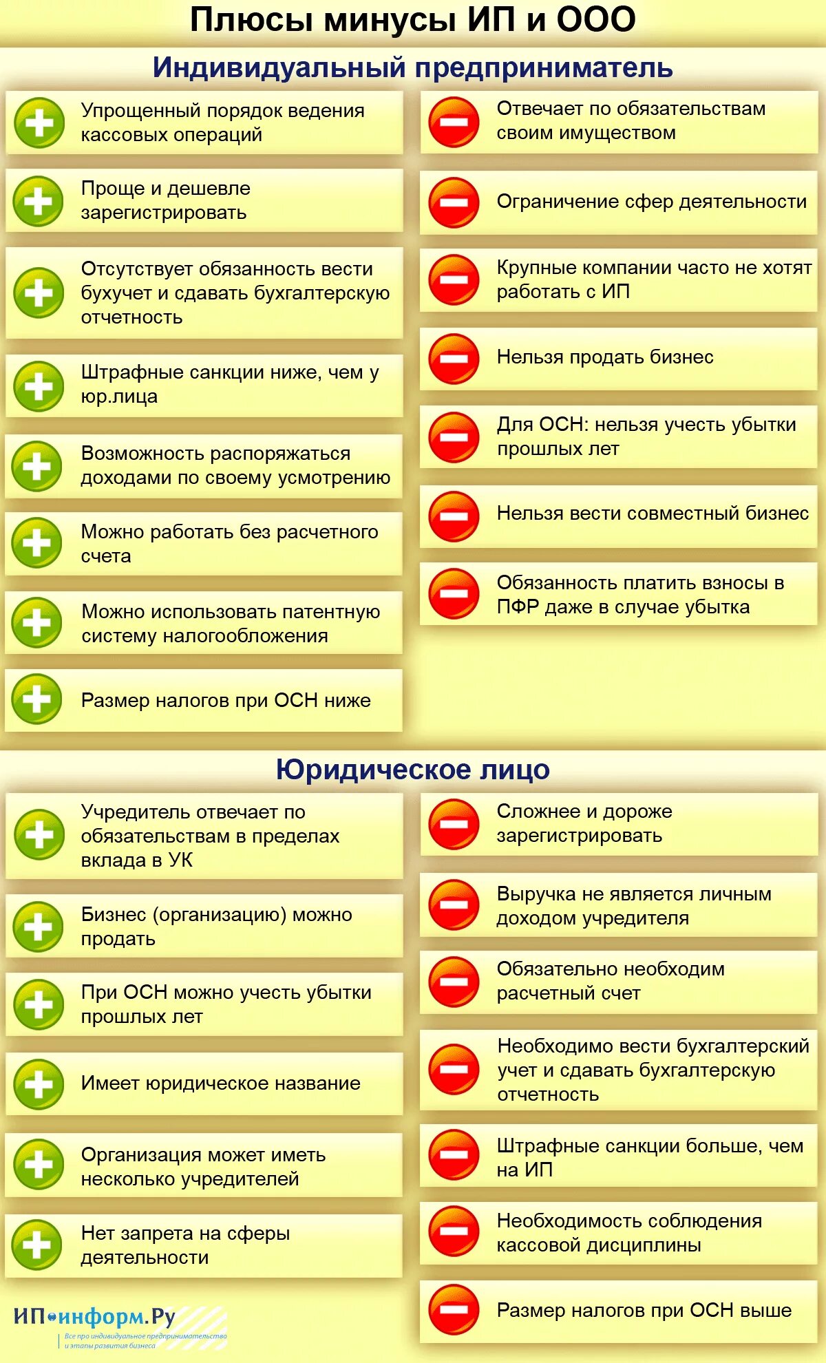 Ип ооо таблица. Индивидуальный предприниматель плюсы и минусы таблица. Плюсы и минусы ИП И ООО. Плюсы и минусы ИП И ОАО. ИП или ООО плюсы и минусы.