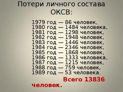 1982 год сколько лет человеку