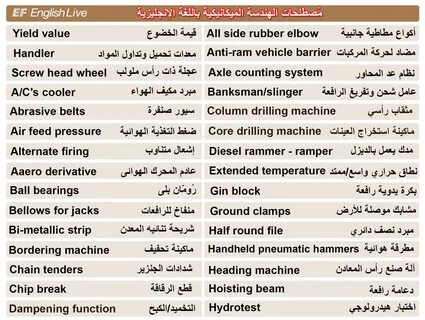 اسماء انجليزيه و معانيها 