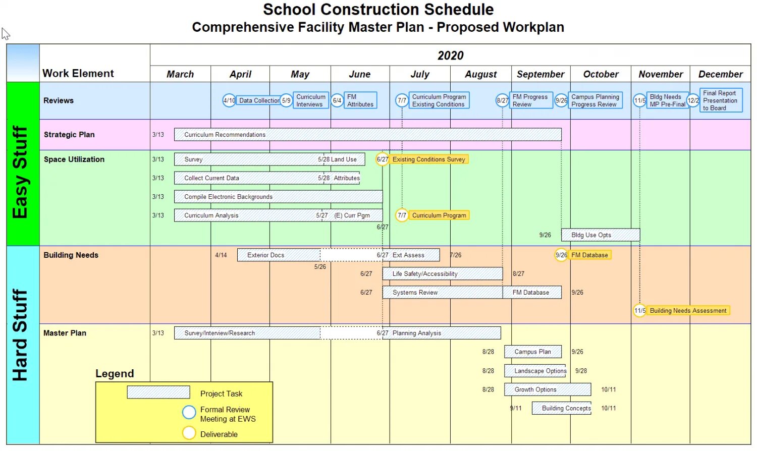 Планирование проекта (project planning) - фото. Progress schedule. Global upgrade program. Progress schedule. Progress schedule.